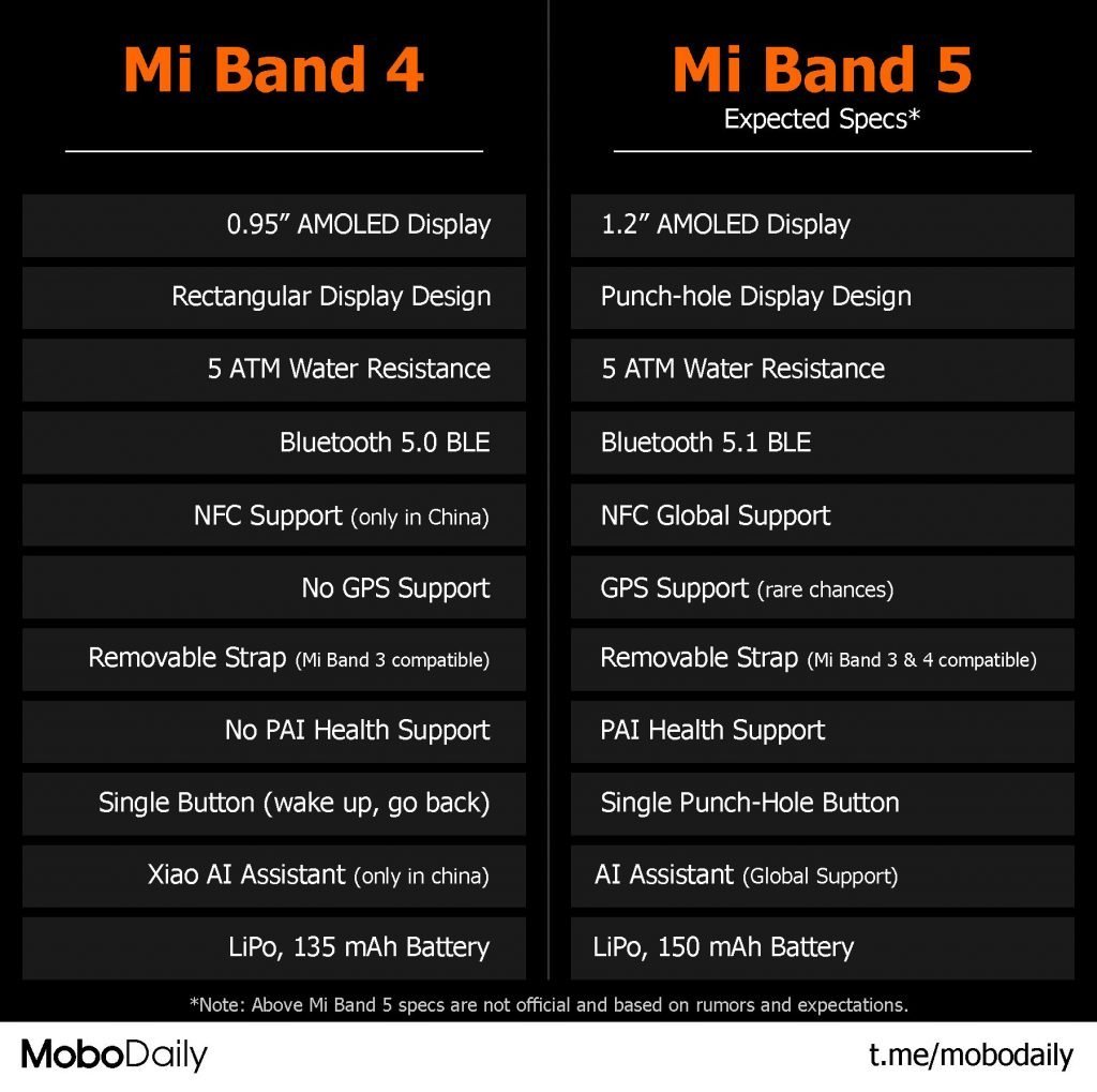 mi band 4 vs mi band 5