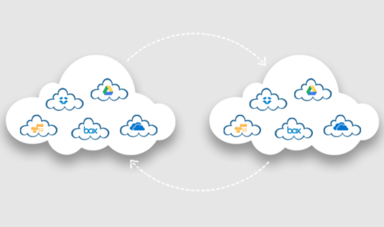 How to Move Files between Cloud Storage Services?