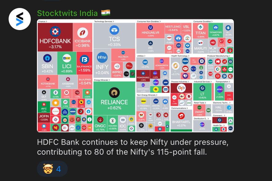 An infographics on Stockwits India Telegram channel