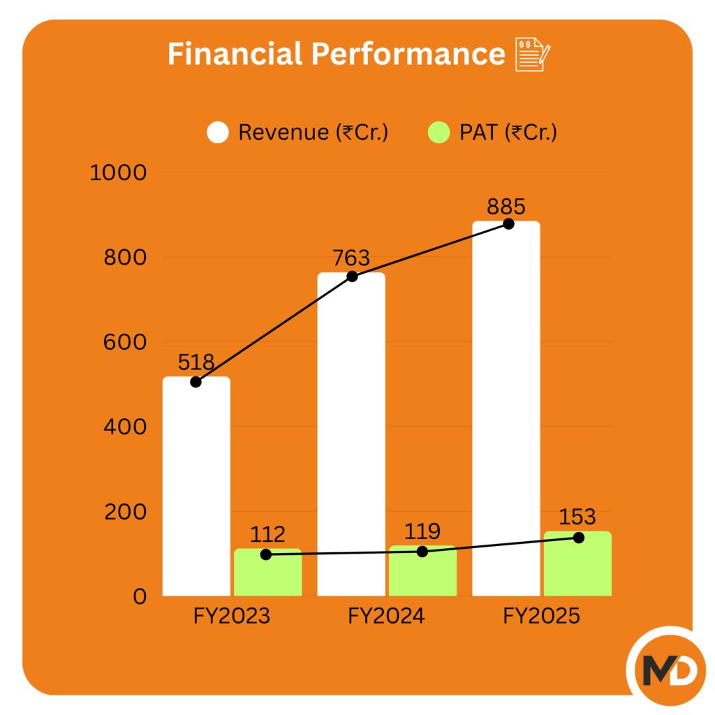 Crizac Limited Financial Performance