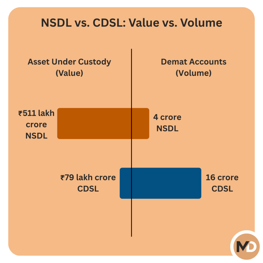 NSDL VS. CDSL