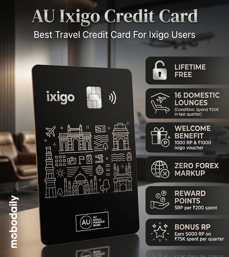 AU Ixigo Credit Card - Best Card For Travel and Airport Lounge Users With Zero Forex (Lifetime Free)