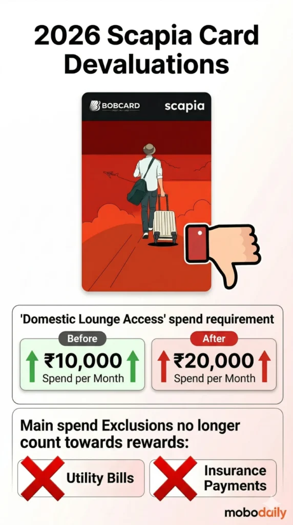 Scapia 2026 Devaluation Infographics