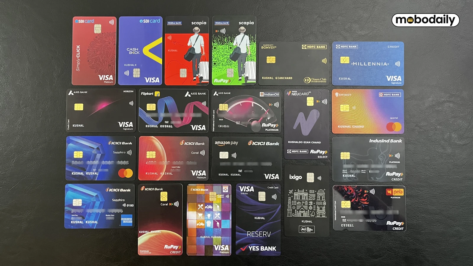 20+ Credit Card Stack in India 2026 - What I hold, use, and why