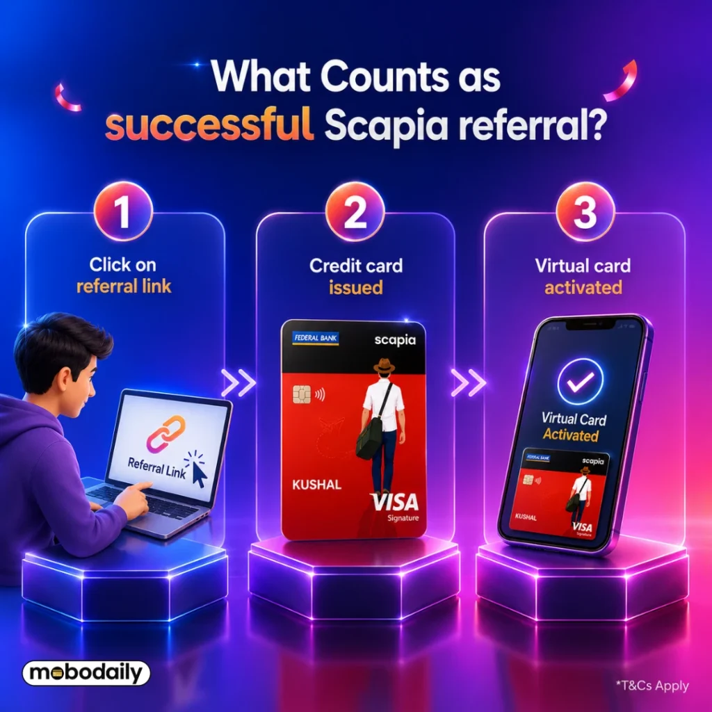 Scapia successful referral criteria - card activation required to count as successful referral