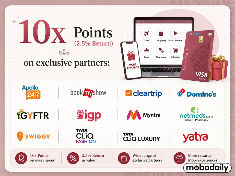 List of 10x points partners that offer 2.5% return on SBI SimlyClick Credit Card