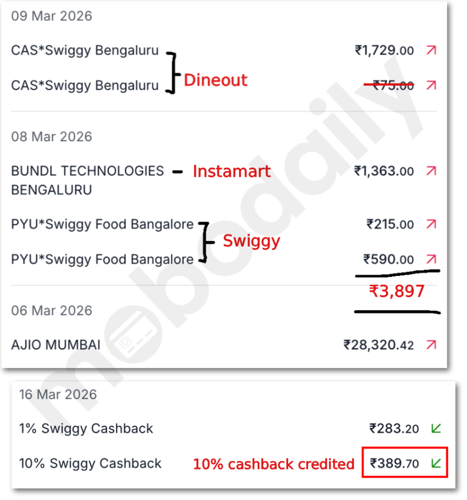 Screenshot of 10 percent cash back credited to my Swiggy HDFC credit card statement